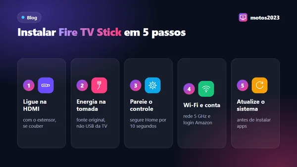 Fire TV Stick sendo conectado na entrada HDMI da TV com extensor, fonte na tomada e controle remoto ao lado