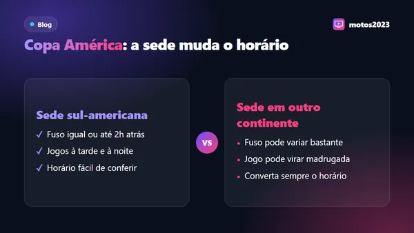 Comparação entre Copa América com sede na América do Sul e com sede em outro continente, com efeito nos horários
