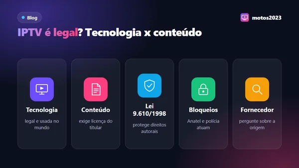 Escudo com balança e documento de direitos autorais ao lado de uma TV, ilustrando a diferença entre tecnologia e conteúdo licenciado
