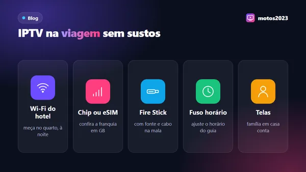 Mala aberta com Fire TV Stick, carregador e celular, ao lado da TV de um quarto de hotel conectada ao Wi-Fi
