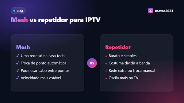 Roteador no centro da casa enviando sinal Wi-Fi de 5 GHz para a TV da sala e um ponto mesh no quarto