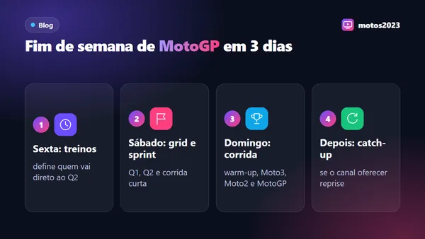 Fim de semana de MotoGP em três dias: treinos na sexta, classificação e sprint no sábado e corrida no domingo