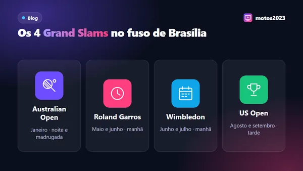 Os quatro Grand Slams de tênis com mês usual e período do dia em que costumam passar no horário de Brasília