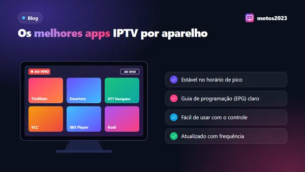 Tela de TV com ícones de players IPTV lado a lado e a lista de critérios usados para montar o ranking