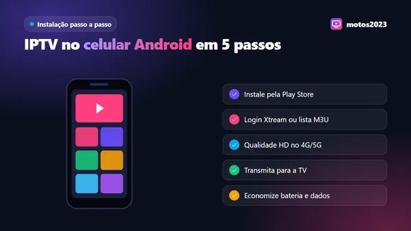 Celular Android com aplicativo IPTV aberto e lista de passos: instalar pela Play Store, fazer login, ajustar qualidade e transmitir para a TV