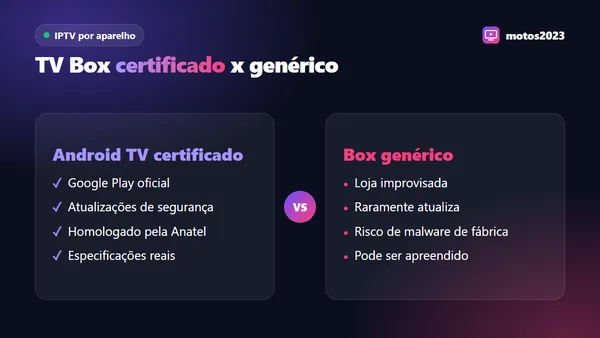 Comparação entre TV Box com Android TV certificado e TV Box genérico sem certificação para assistir IPTV