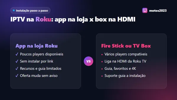 Comparação entre usar um app na loja da Roku e ligar um Fire Stick ou TV Box na HDMI da Roku TV para assistir IPTV