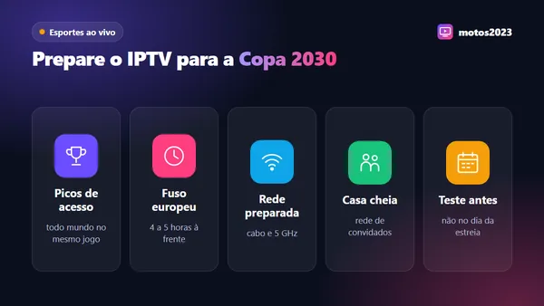 Ícones de troféu, calendário, Wi-Fi, família reunida e relógio representando o preparo para assistir à Copa do Mundo pela internet