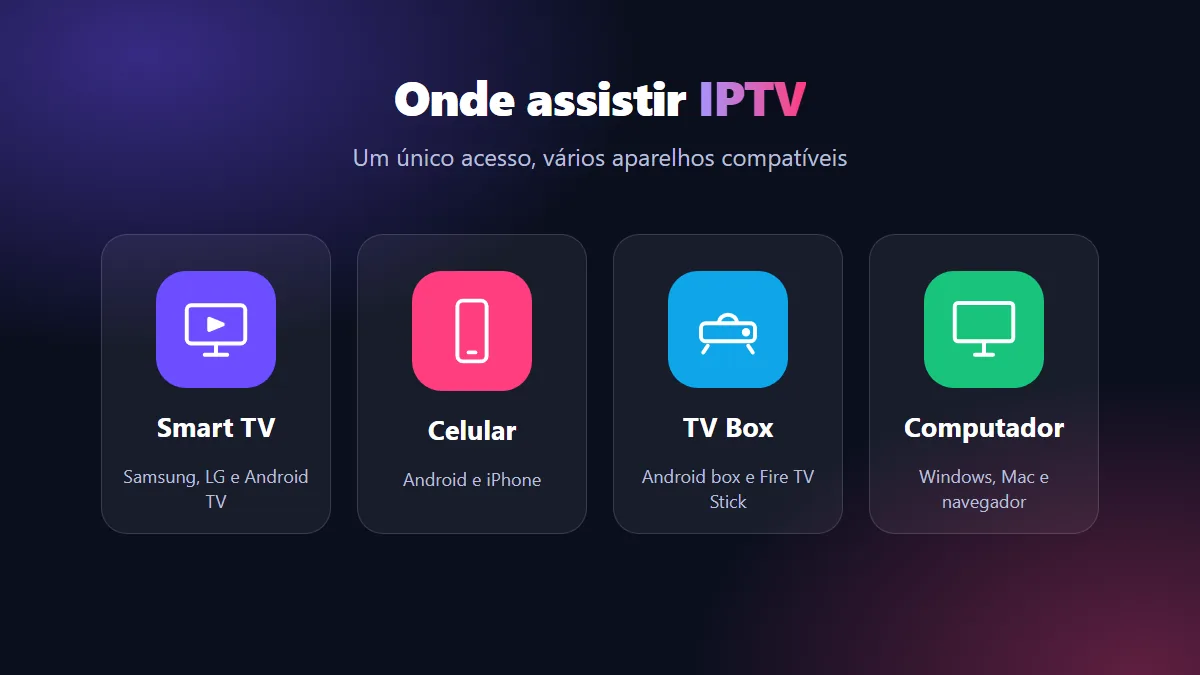 Aparelhos compatíveis com IPTV: Smart TV, celular, TV Box e computador