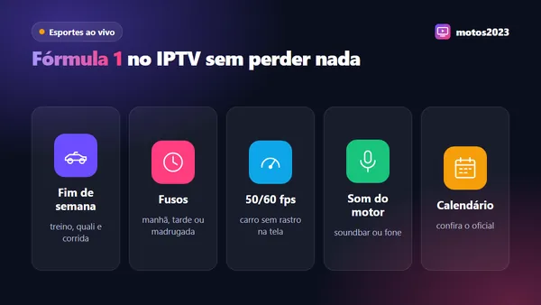 Ícones de carro de corrida, relógio, velocímetro, microfone e calendário resumindo como assistir à Fórmula 1 pela internet