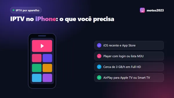 iPhone com player IPTV aberto e lista do que é preciso: iOS recente, login ou lista M3U, consumo de dados e AirPlay