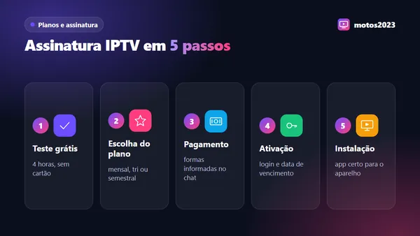 Etapas para assinar IPTV: teste grátis, escolha do plano, pagamento, ativação e instalação do aplicativo