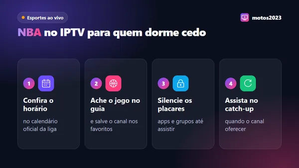 Rotina em quatro passos para acompanhar basquete americano pela internet: conferir horário, achar o jogo no guia, silenciar placares e assistir depois