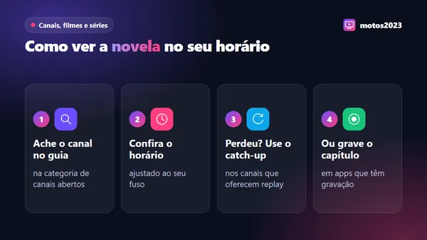Família assistindo ao capítulo da novela na Smart TV com o guia de programação mostrando o horário da noite