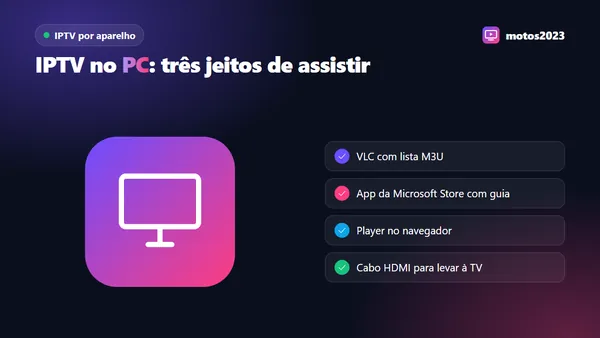 Computador com três formas de assistir IPTV: VLC com lista M3U, app da Microsoft Store com guia e player no navegador, ligado à TV por HDMI