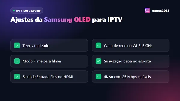 Checklist de ajustes da Samsung QLED para IPTV: rede, modo de imagem, suavização de movimento e 4K