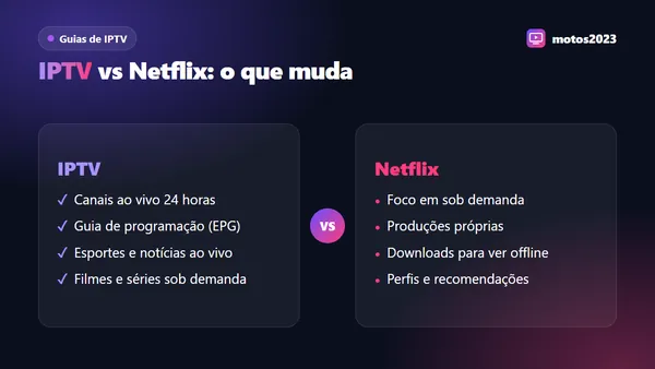 Comparação lado a lado entre IPTV, com canais ao vivo e guia de programação, e Netflix, com catálogo sob demanda