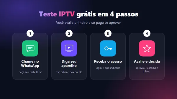 Teste IPTV grátis em 4 passos: chamar no WhatsApp, informar o aparelho, receber o acesso e avaliar